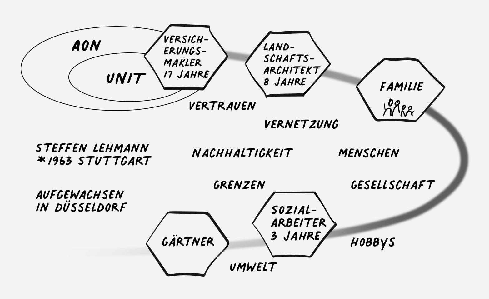 Steffen Lehmann – Lebenslauf